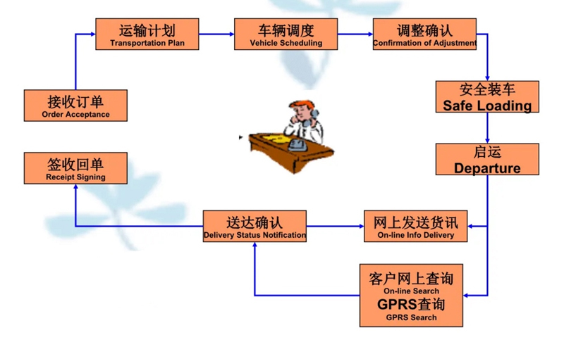 苏州到复兴搬家公司-苏州到复兴长途搬家公司